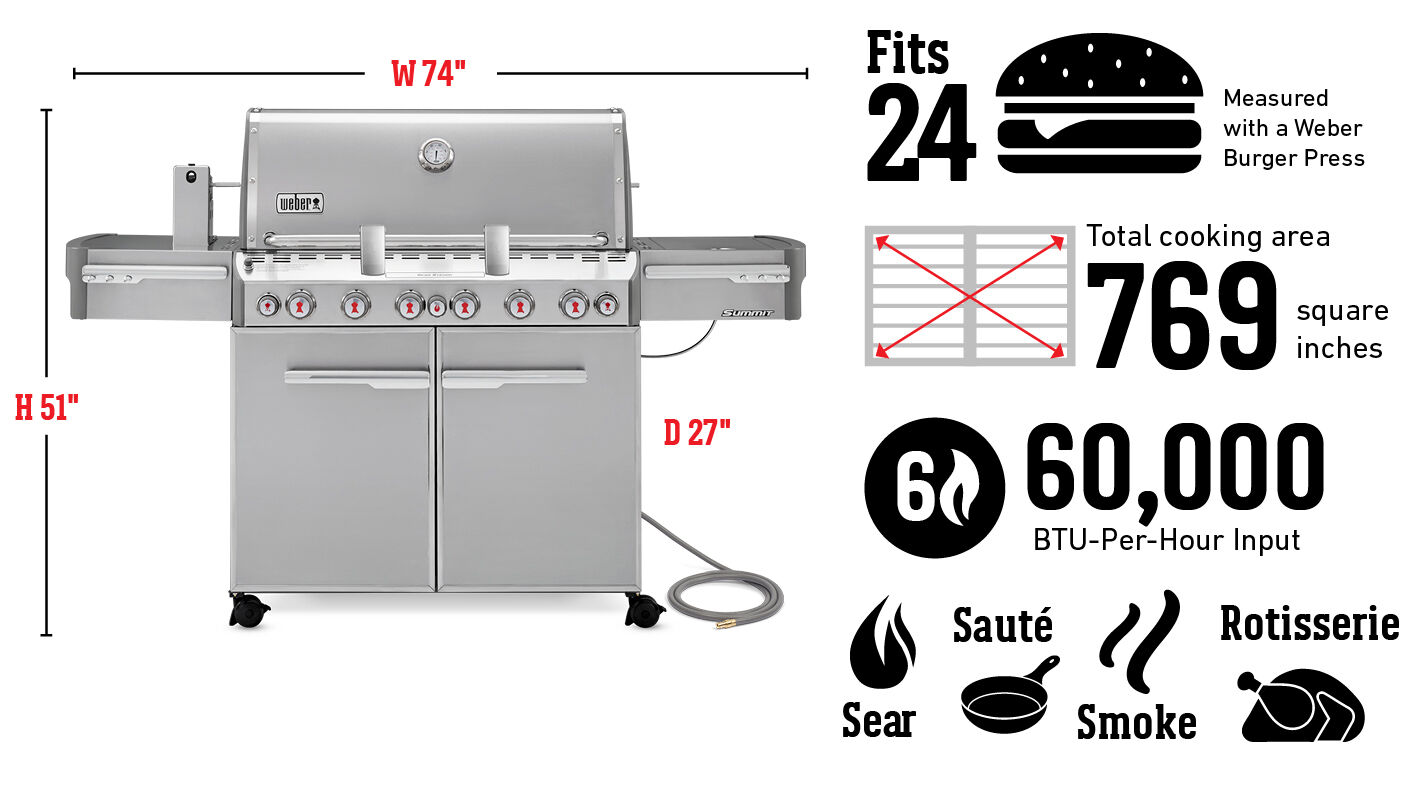 Con capacidad para 24 hamburguesas según la medida de la prensa para hamburguesas Weber; superficie de cocción total de 4961 cm²; quemadores de 60,000 BTU/h; para sellar, dorar, ahumar y rostizar