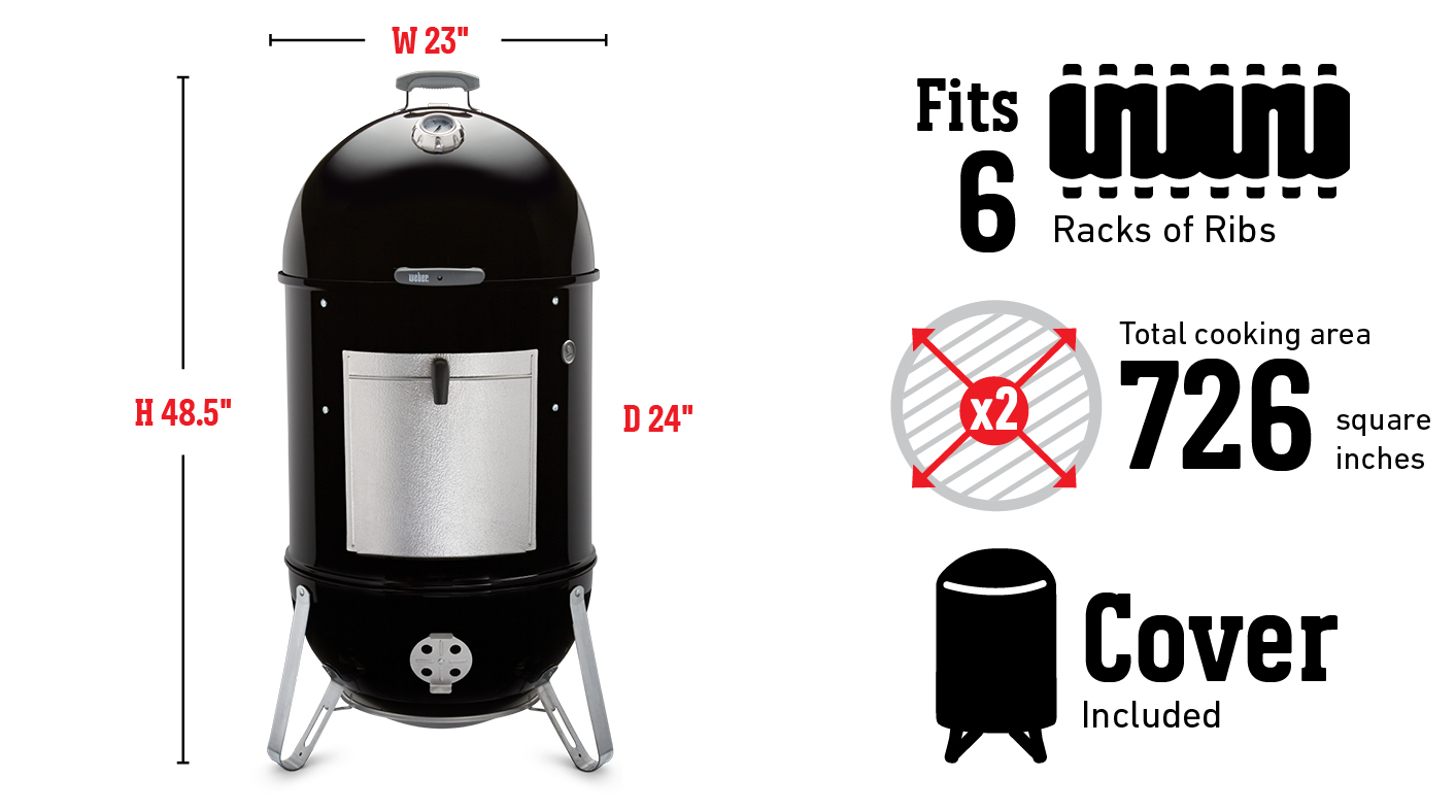 Fits 6 racks of ribs, Total cooking area 4,684 square cm, cover included