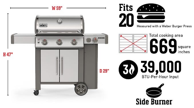 Fits 20 Burgers Measured with a Weber Burger Press, Total cooking area 4,316 square cm, 39,000 Btu-Per-Hour Input Burners, Sear Zone, Side Burner