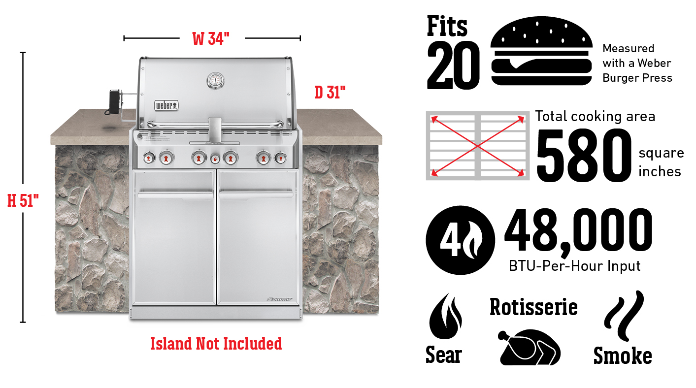 Con capacidad para 20 hamburguesas según la medida de la prensa para hamburguesas Weber; superficie de cocción total de 3742 cm²; quemadores de 48,000 BTU/h; para sellar, rostizar y ahumar
