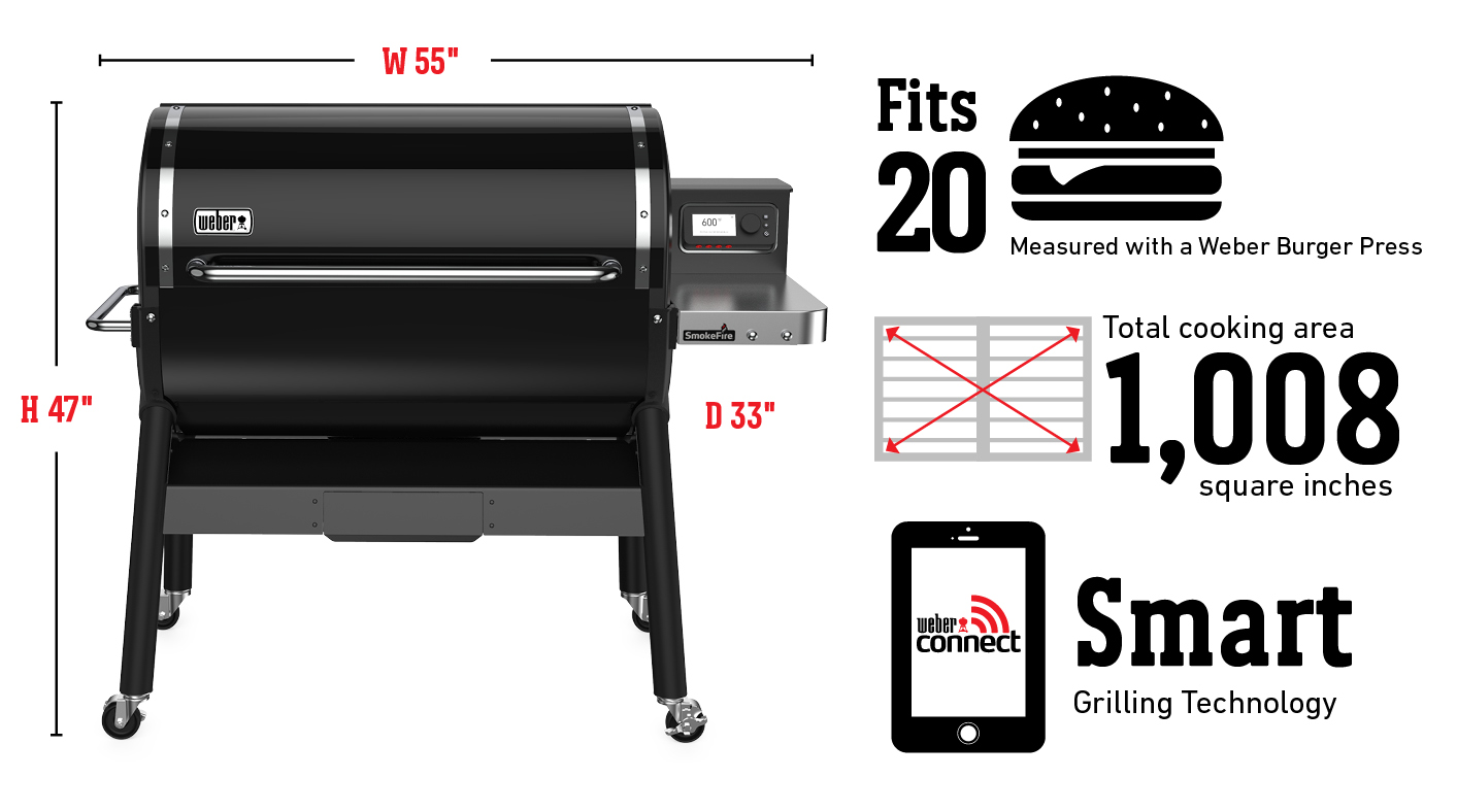 Con capacidad para 20 hamburguesas según la medida de la prensa para hamburguesas Weber; superficie de cocción total de 6503 cm²; tecnología de asado inteligente Weber Connect