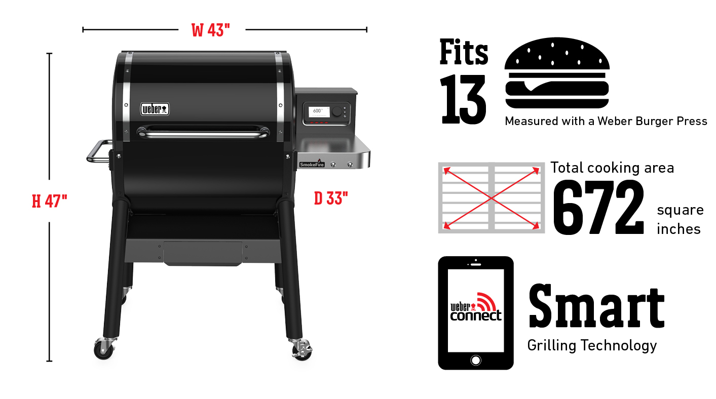 Con capacidad para 13 hamburguesas según la medida de la prensa para hamburguesas Weber; superficie de cocción total de 4316 cm²; tecnología de asado inteligente Weber Connect