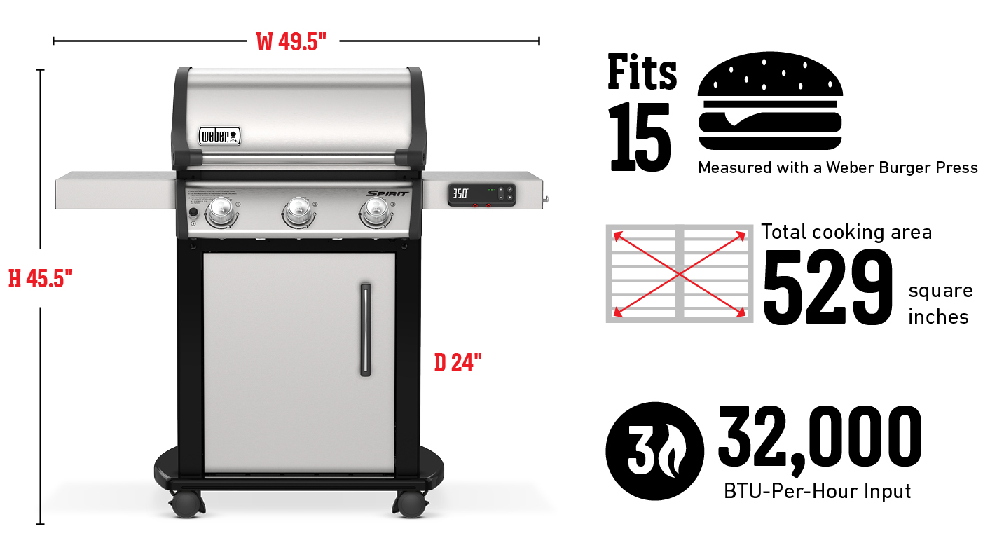 Fits 15 Burgers Measured with a Weber Burger Press, Total cooking area 529 square inches, 32,000 Btu-Per-Hour Input Burners